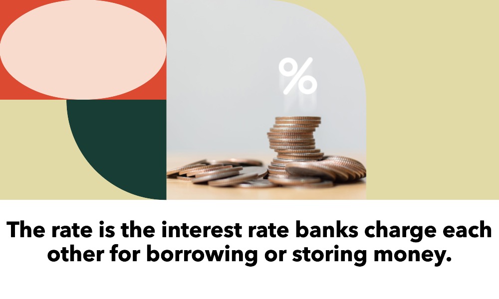 the rate is the interest rate banks charge each other for borrowing or storing money.